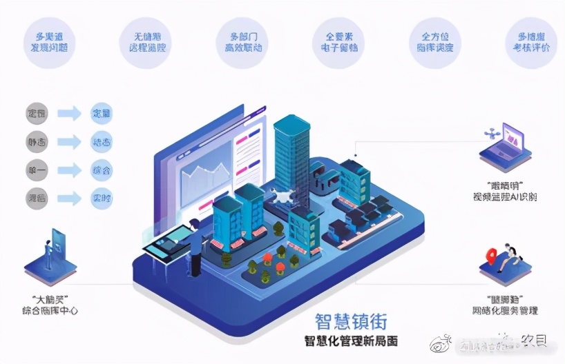 动脉智能智慧乡村平台解决方案，乡镇治理新模式