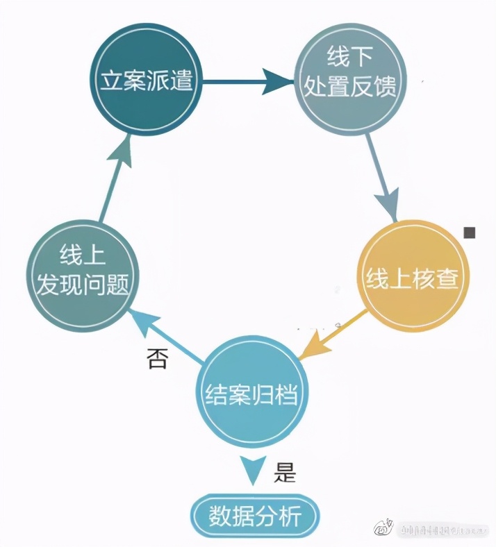 动脉智能智慧乡村平台解决方案，乡镇治理新模式